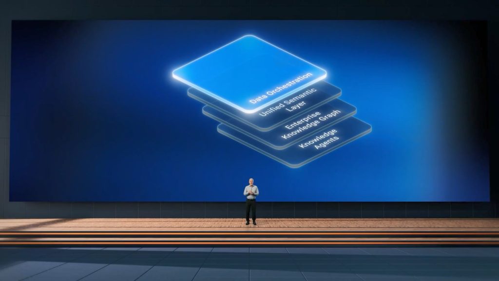 Tổng quan 4 lớp kiến trúc trong giải pháp xử lý và điều phối dữ liệu cho AI. Ảnh: Dell Technologies