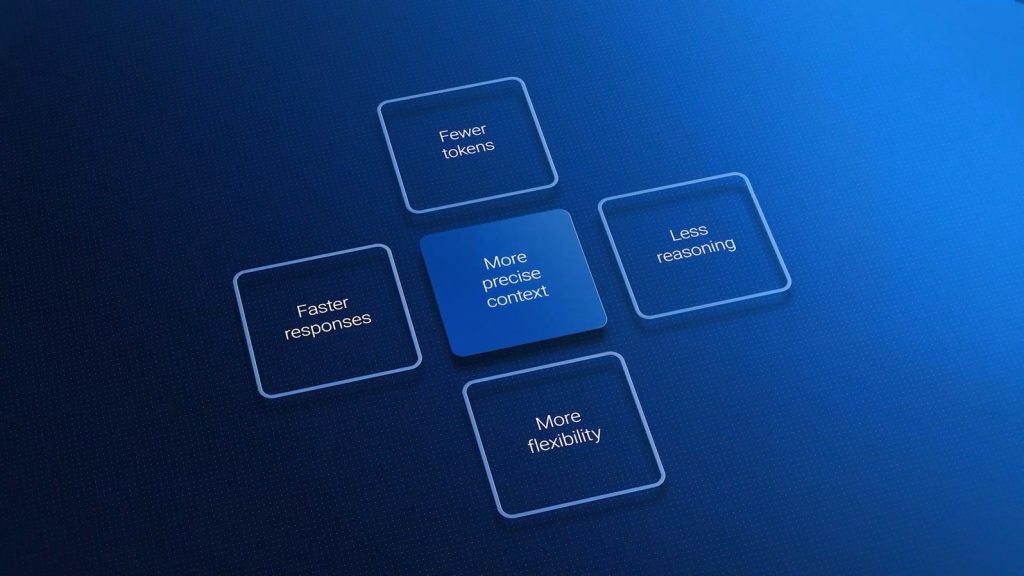 Dell muốn AI doanh nghiệp hiểu dữ liệu, không chỉ tìm thấy nó (ảnh 2)