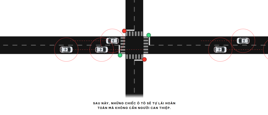 200 taxi tự lái cấp độ 4 của VinFast: Xe tự xử lý giao thông ra sao? (ảnh 2)